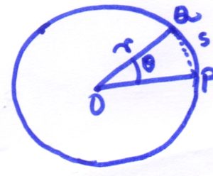 Circular motion showing angular and linear displacement