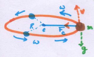 centripetal force diagram1