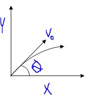 projectile motion path