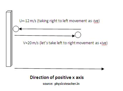 IGCSE physics force and motion worksheet with numerical problems | with solution