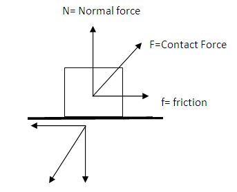 friction