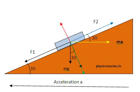 Physics problems with pseudo force and solutions