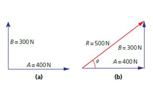 vector addition