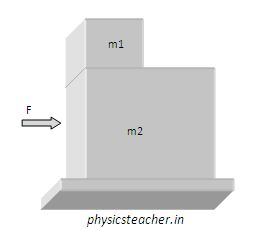 application of newton's laws and force on blocks