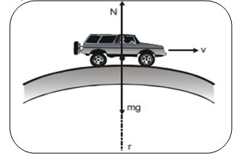 Apparent weight of moving car over a convex or concave bridge