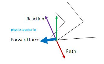 friction providing forward push