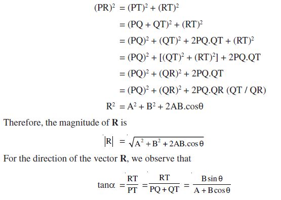 Parallelogram Law of Vector Addition