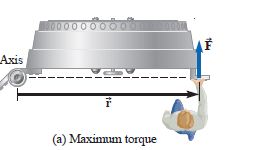 Maximum torque when pushed perpendicularly [torque physics]