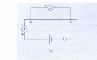 ohm's law