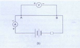 ohm's law