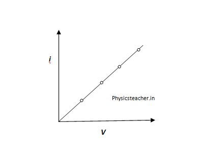 Ohm S Law Statement Verification Experiment Derivation In Easy Steps