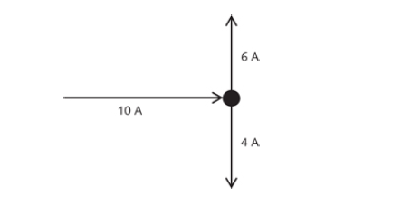 To find out equivalent resistance in a parallel circuit concept of Kirchoff’s junction rule is important.Here 10 ampere current is entering a junction and then 2 branckes are coming out of the junction, one carrying 6 ampere and the other one carrying 4 ampere.
