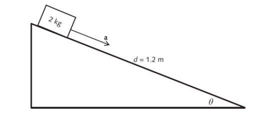 Numerical problems based on the inclined plane physics - solved