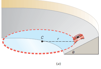 Banked Curve