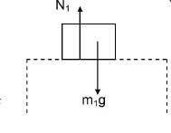 FBD of a block resting on another block