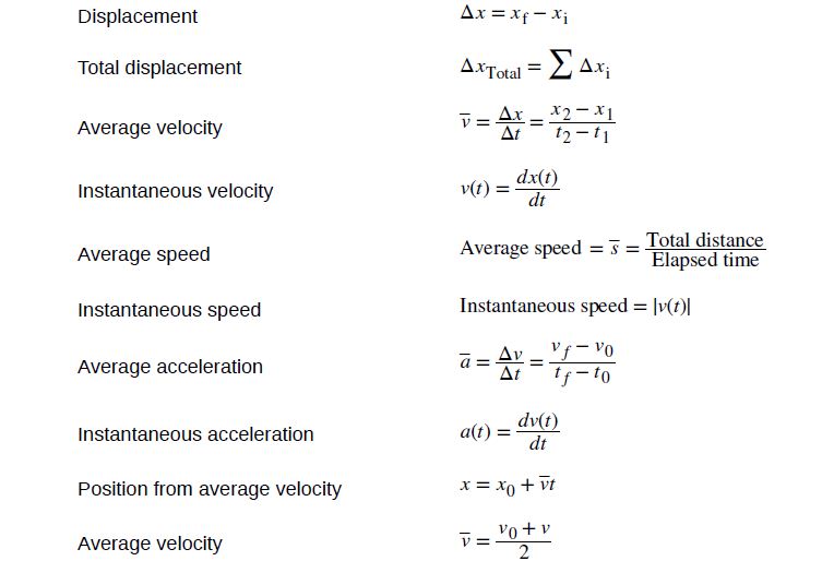 Kinematics equations - part 1 as quick reckoner