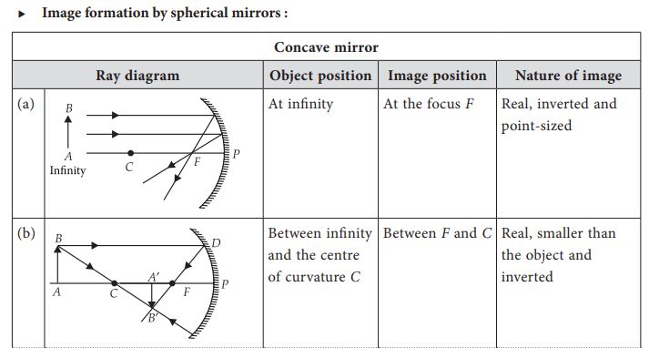 convex mirrors diagram