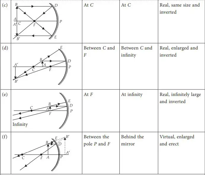 convex mirrors diagram