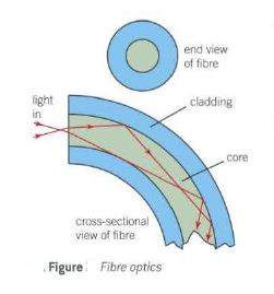 internal reflection of light