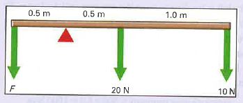 The diagram explaining the numerical problem.  The beam shown in the figure is 2 m long and has a weight of 20 N. It is pivoted as shown. Two forces of 20 N and 10 N are acting on it as shown in the figure. What force F must be applied downwards at the other end (see the figure for force F) to balance the beam? The pivot point is shown as the red triangle.