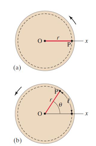 rotational motion