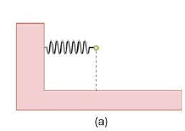 Derive an expression for the potential energy of elastic stretched spring