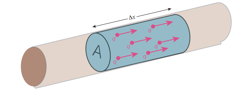 drift velocity and current: derivation of the equation