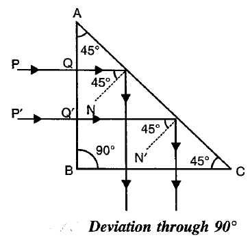 deviation through 90 degree with a total reflecting prism (right angled isosceles)
