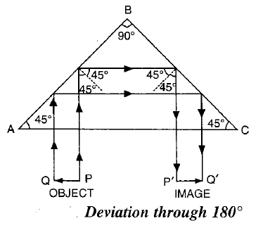 diagram showing 180 degree deviation of a ray of light with the help of a total reflecting prism