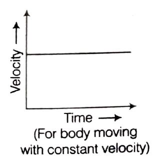 Velocity-time graph for motion with constant velocity