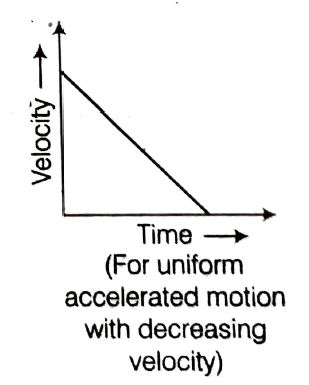 Velocity-time graph for motion with uniform retardation