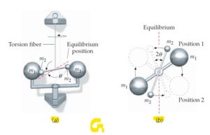 gravitational constant experiment measure