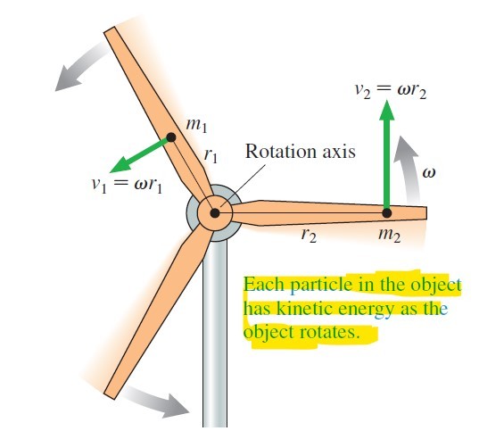 rotational kinetic energy of the blades - derive the equation