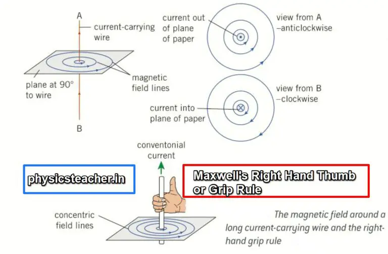 Electromagnetism: Fleming's Rules, Maxwell's Right Hand Thumb Rule