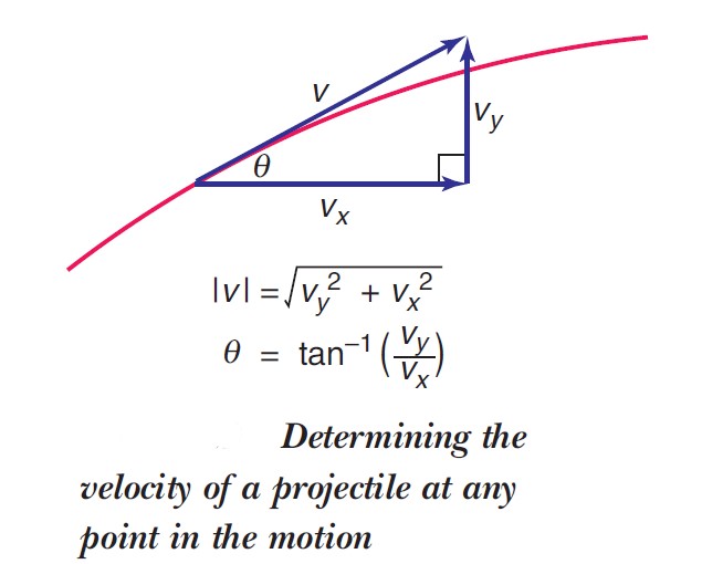 determining velocity of projectile at any point in the motion