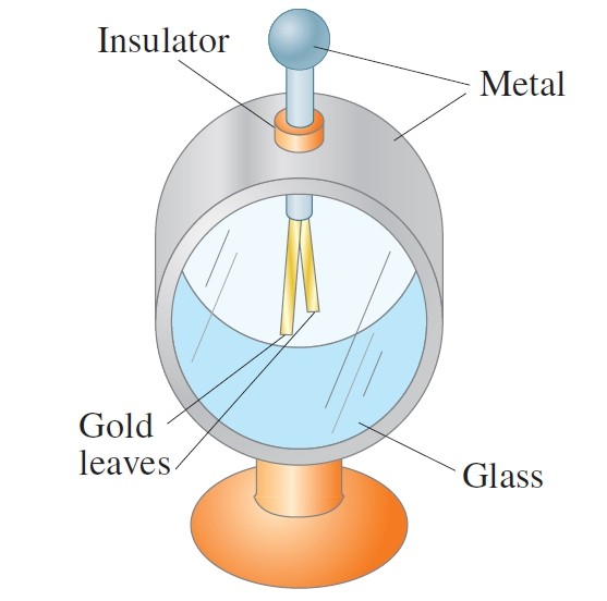 electroscope with labelling