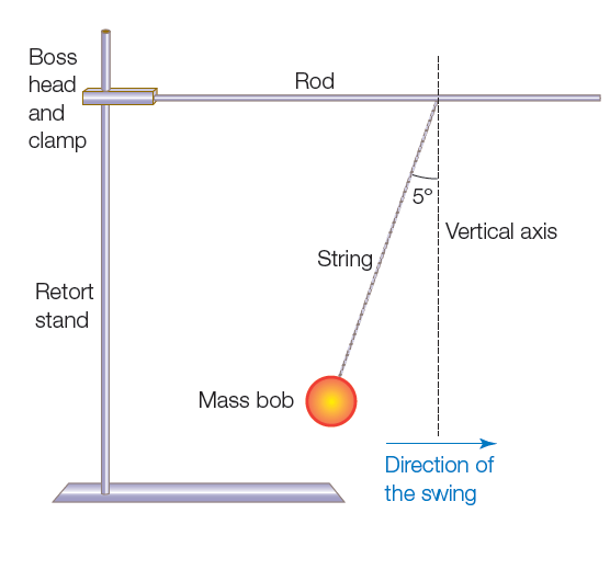 Physics Lab: investigation to determine a value for acceleration due to gravity (g) using pendulum motion