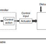 Process Control Loop - components [Process control & Instrumentation primer]