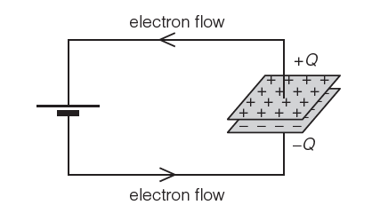 capacitor plates