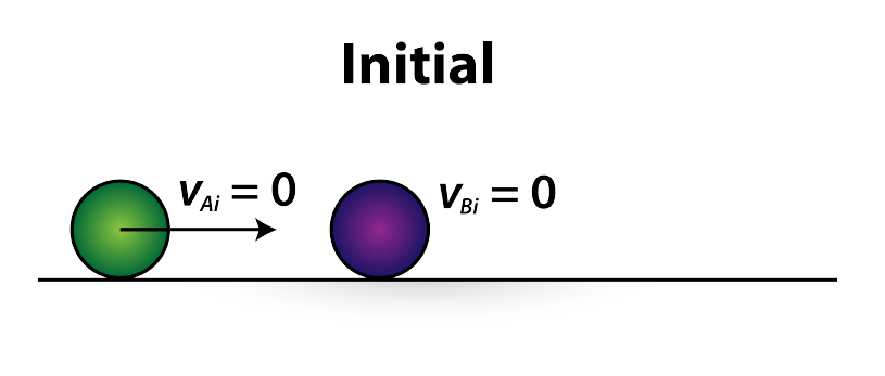 figure 2 - initial velocities of 2 marbles