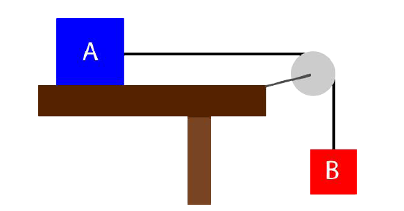 Helping diagram for Sample numerical problems based on friction and friction coefficient