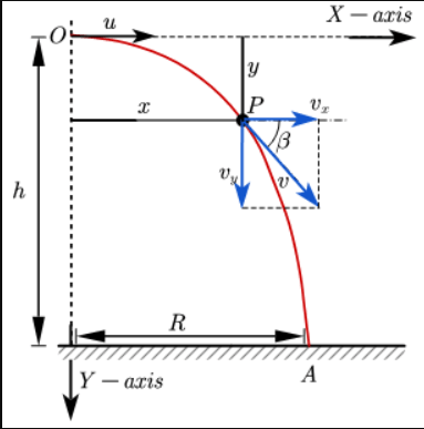 projectile motion equations time of flight