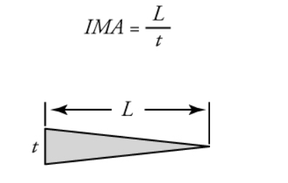 mechanical advantage formula