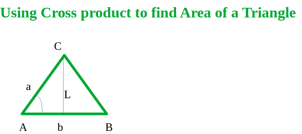 Using Cross product to find Area of a Triangle. Here we can see that half of the magnitude of the cross product of vector AB and AC gives the area of the triangle ABC.