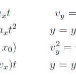 Dimensions & Dimensional formulas of physical quantities