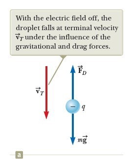 The Millikan Oil-Drop Experiment step 1