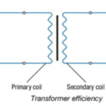 The Transformer equation & Transformer efficiency