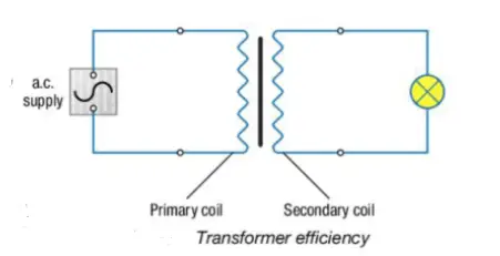 Transformer efficiency