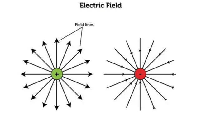  electric field