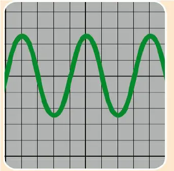 figure of a signal shown on oscilloscope screen